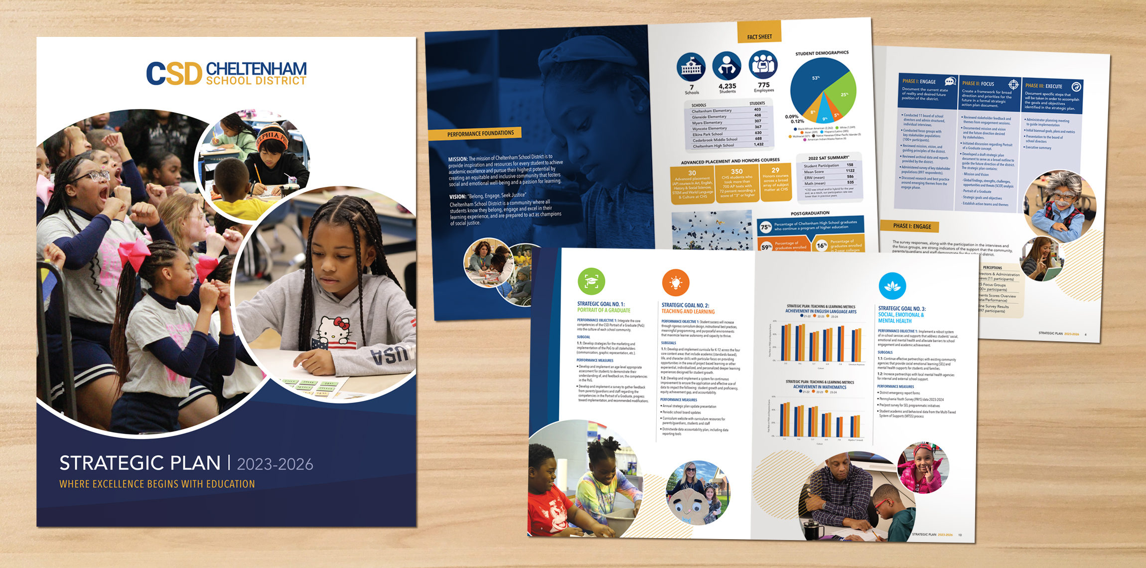 Cheltenham School District strategic plan publication and editorial design